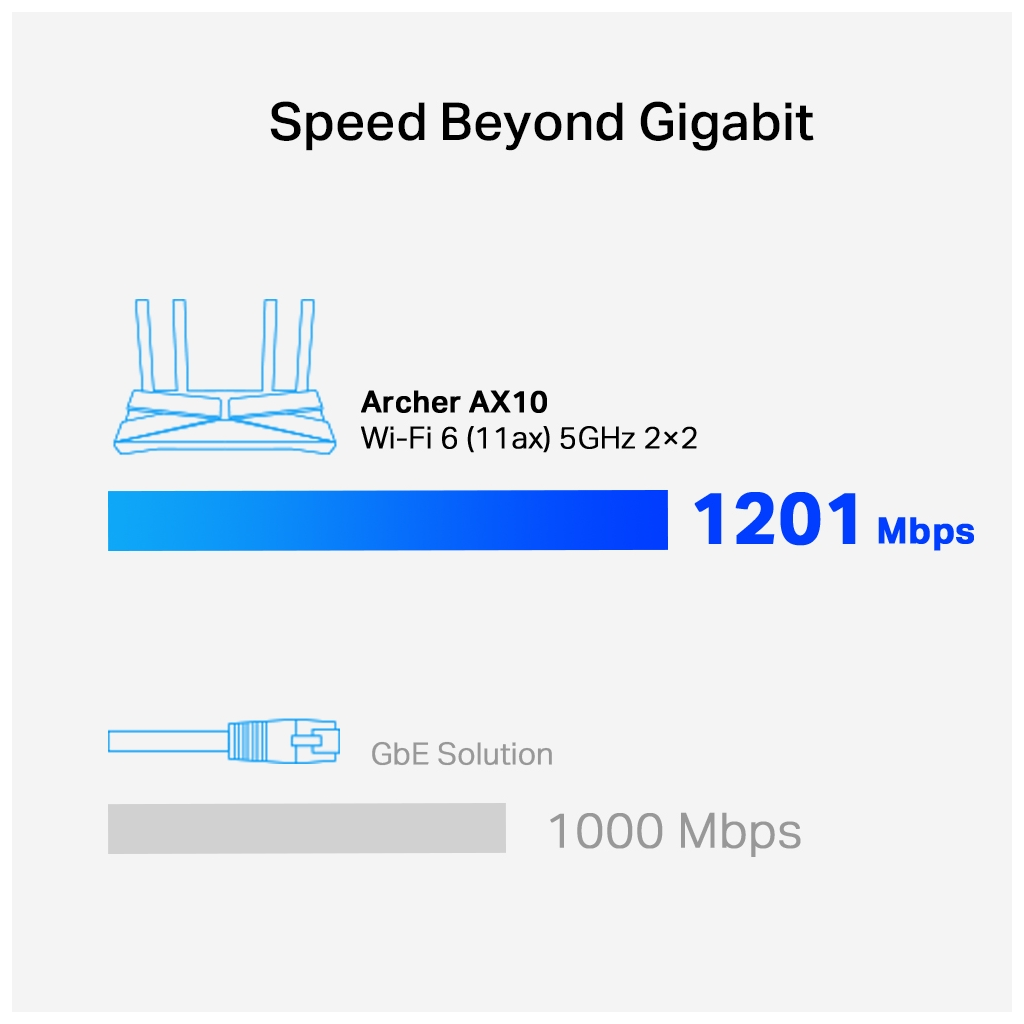 tp-link-archer-ax10-ax1500-4port-1201mbps-dual-band-wifi-6-masaustu-gigabit-router-access-po-2008.png